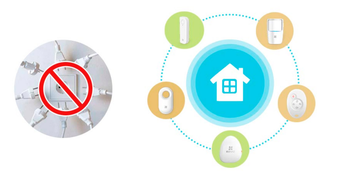 Стартовый набор умного дома Ezviz А1 Alarm Kit (BS-113A)
