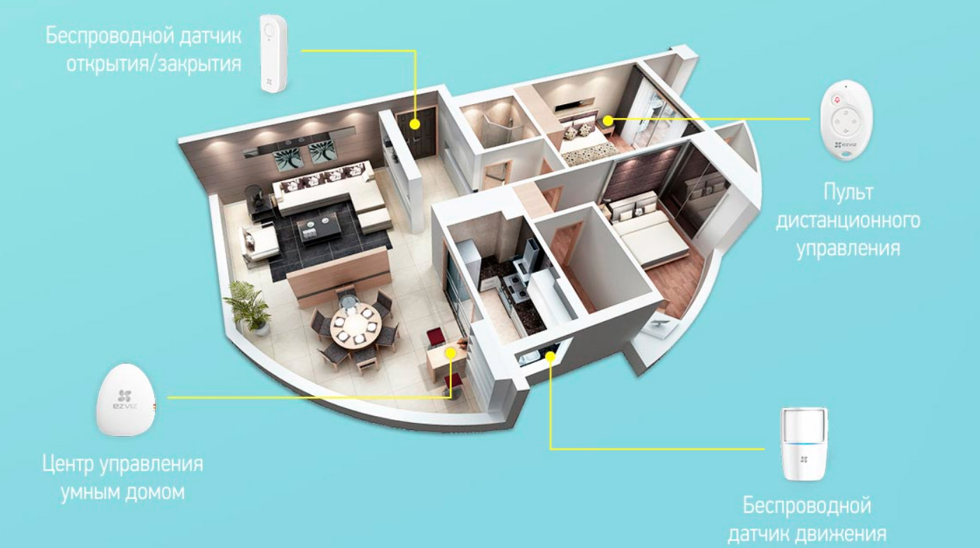 Стартовый набор умного дома Ezviz А1 Alarm Kit (BS-113A)