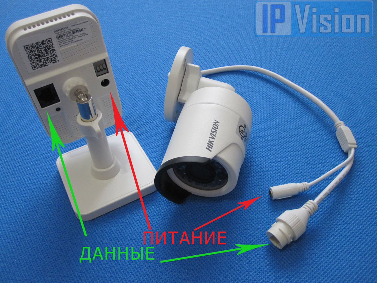 ip-камеры видеонаблюдения