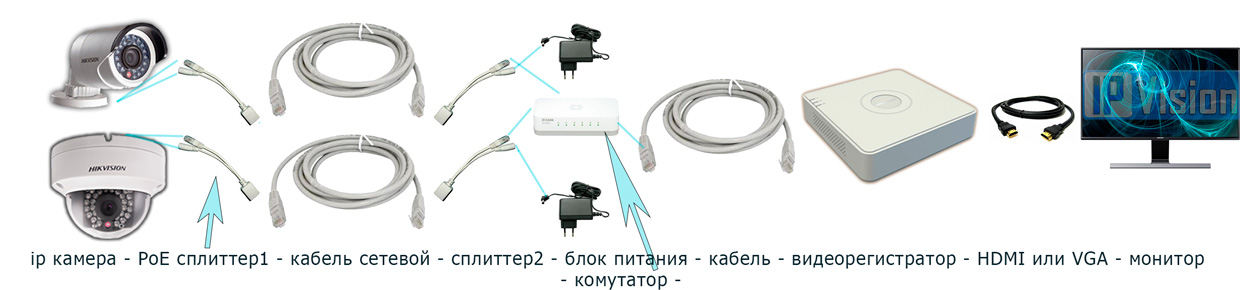 Примеры построения систем видеонаблюдения на базе обычного видеорегистратора