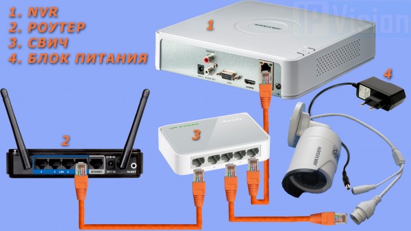 ПОДКЛЮЧЕНИЕ ВИДЕОРЕГИСТРАТОРА HIKVISION
